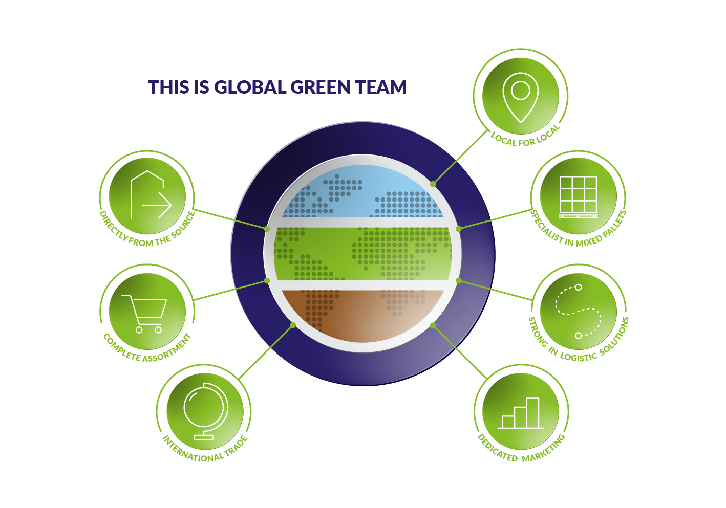 Green Team Global's